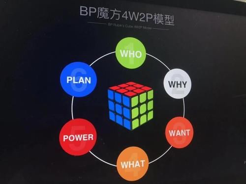 企业融资计划书