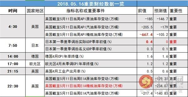 中金网0516汇市早报:美元大涨重回93上方 10年美债破3.08%