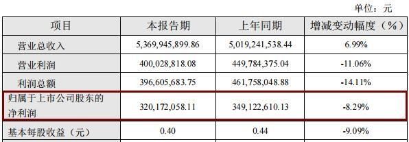 2019年多少天