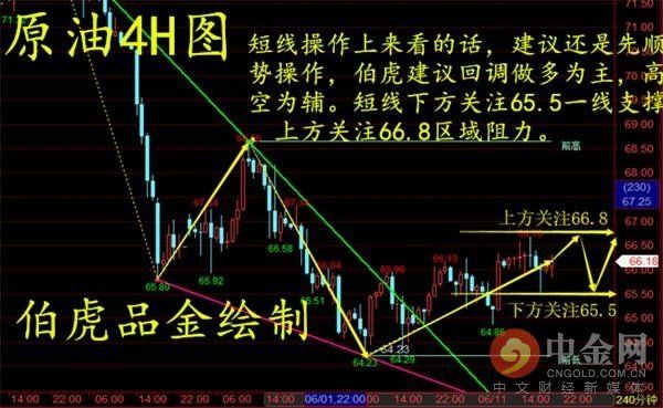 6.13晚评 美联储加息将至 晚间黄金如何把握?