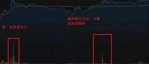 中国股市终究是个大笑话，是时候看透中国股市了，不然血亏！