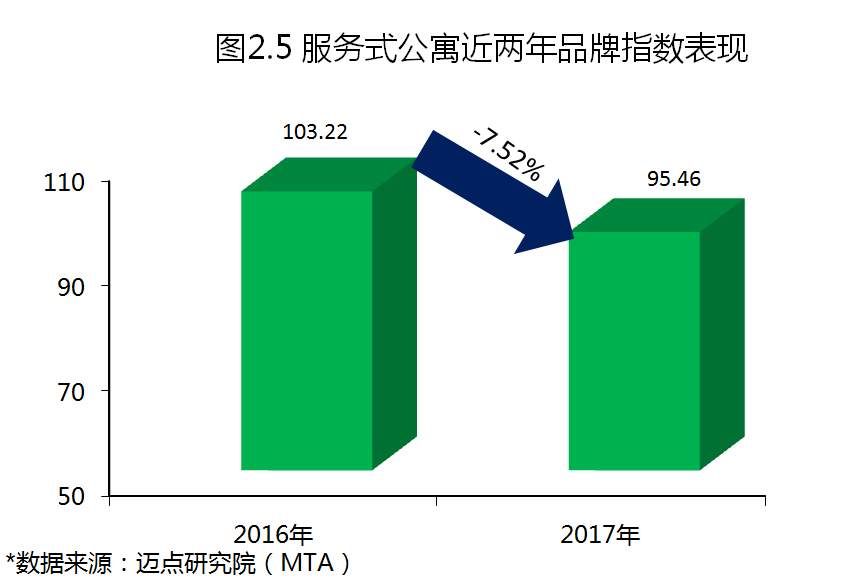 2017年度中国租赁地产品牌白皮书