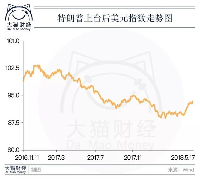 人民币兑美元下跌了，一场大危机要袭来？你该怎么办？