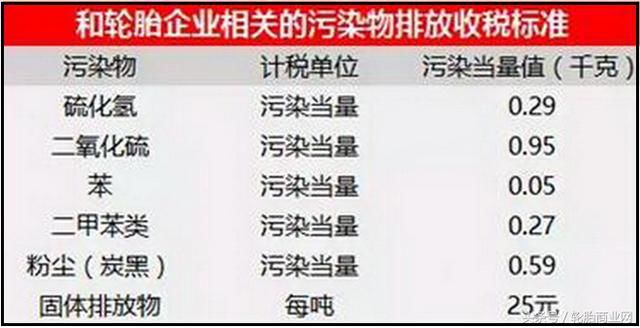 橡胶、钢材、环保，谁会是压制轮胎涨价的最后一根稻草？