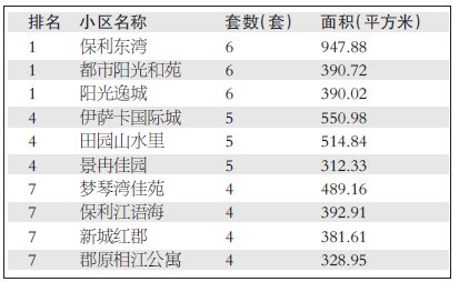 清明节二手房人气冷清 主城区成交量下滑超五成