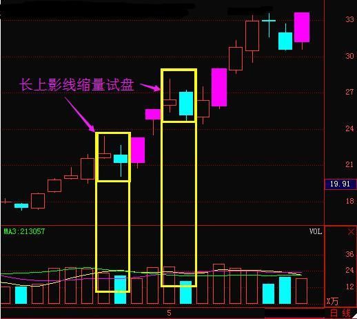 中国股市终于“动真格”了，亿万股民骂声一片，散户集体退市反抗