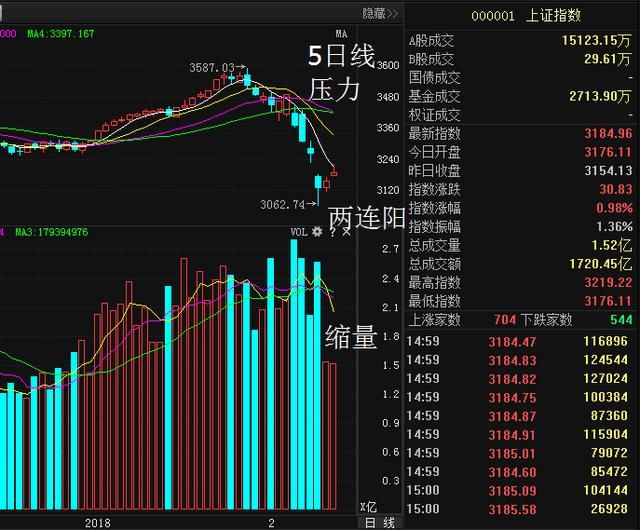 观财经：A股热点板块已浮出水面！股民可以持两类股过节