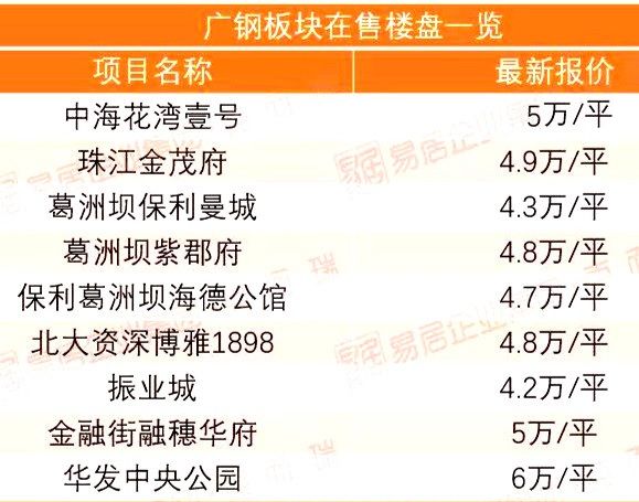 广船旧改规划来了!很多宅地都在临江靓位