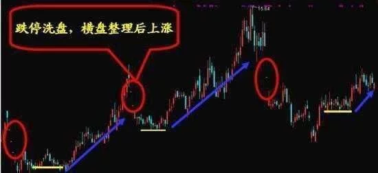 一名良心操盘手曝光主力洗盘手法,一招识别主力的阴谋! - bm8088 - bm8088的博客 一名良心操盘手曝光主力洗盘手法,一招识别主力的阴谋! - bm8088 - bm8088的博客