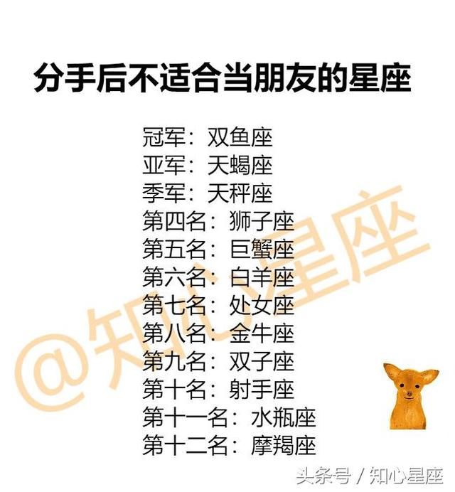 朋友被欺负，12星座什么反应？分手后不适合当朋友的星座