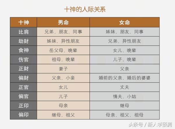 八字祖辈预测：父母、祖父母，年柱为父母宫，祖辈吉祥与不吉断语