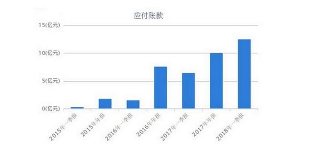 股价从123跌到18块钱，8万小散越跌越买，股民：下一个乐视网