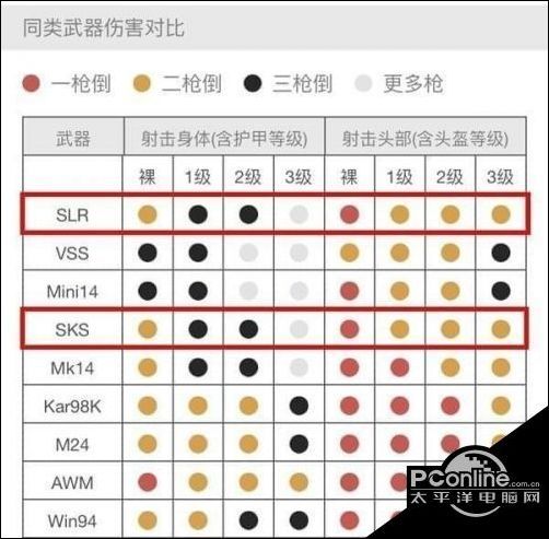 绝地求生刺激战场新狙击枪SLR怎么样 SLR性能分析