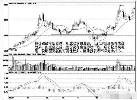 中国股市最大的的 “泡沫波澜”破灭，终究是谁操作和玩弄中国股