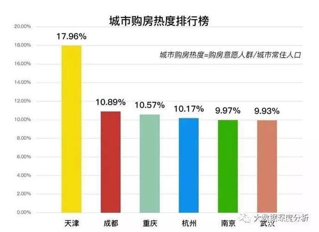 新一线城市购房大数据