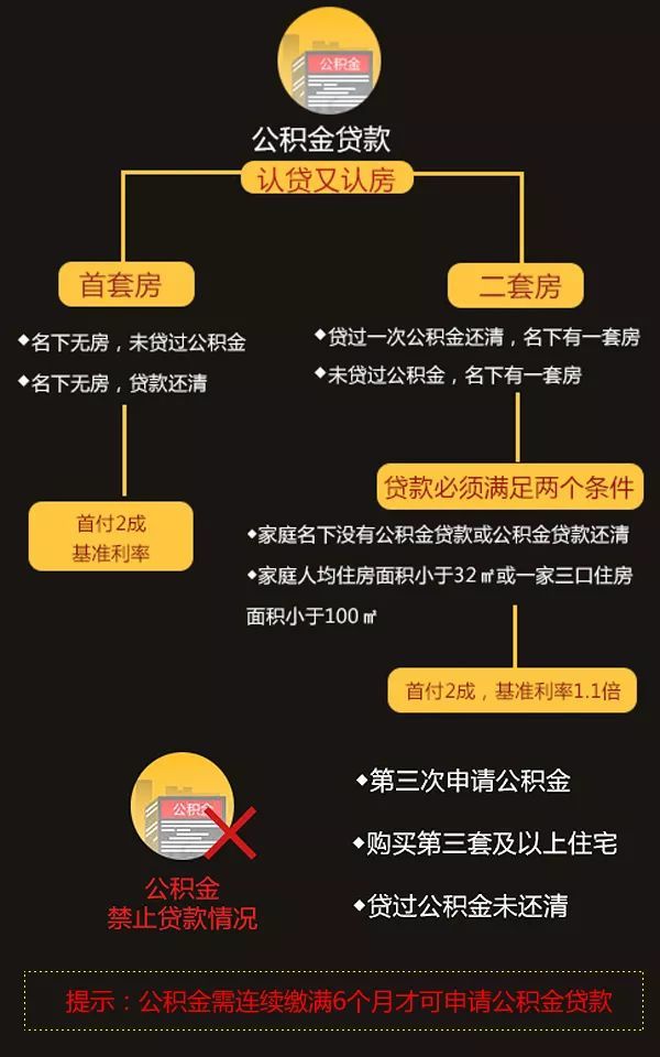 重磅新政!南京公积金政策重大变化!将调整贷款、提现额度