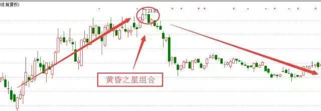 中国股市极其罕见的量柱主图指标公式，值得散户阅读收藏！