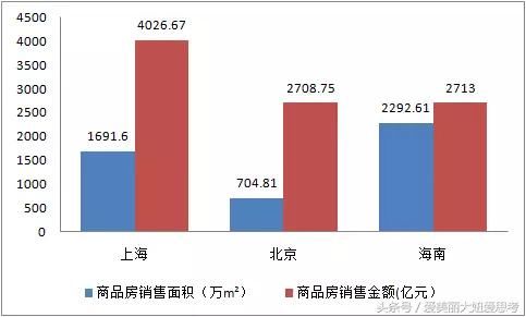 该吸取教训了，各位