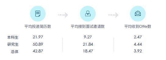 2019毕业生毕业年月