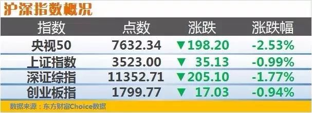 穿头破脚的大阴线!大盘会持续调整吗?央视投资