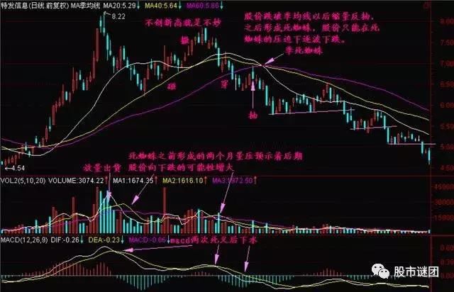 15年老股民讲述:学会筹码分布与阻挡定律,轻松跟庄吃肉