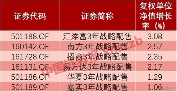 没有50万买科创板怎么办?这份基金攻略请收好