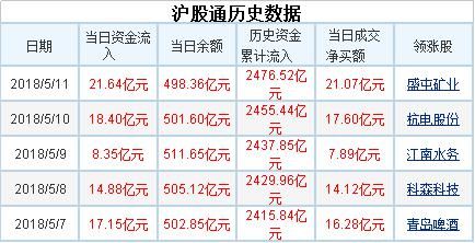 A股的机会来了?5月以来27只股拟回购、31只股获增持