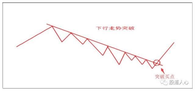 改变散户一生的良心文章，价值千金，建议散户收藏！