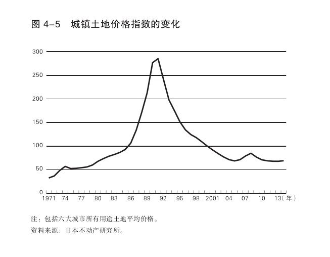 日本泡沫经济:明明是异常现象，但所有人却认为理所当然