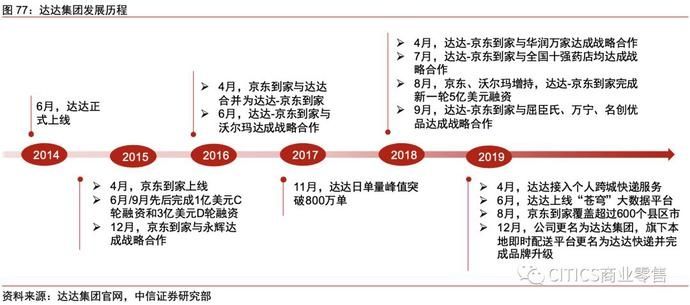 一号店和京东的关系