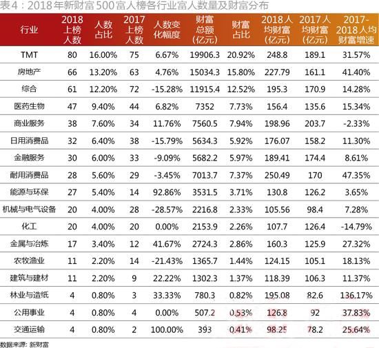 卖房暴富？2018年中国最有钱的5个人，3个是卖房子的！