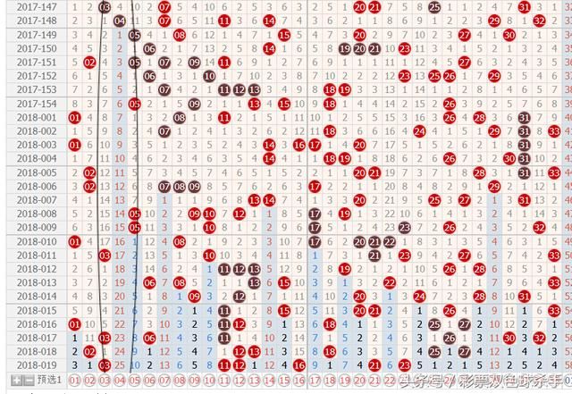 双色球投注技巧之大冷后常现回补