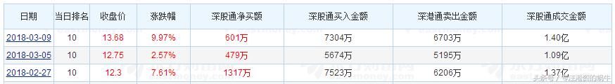 港资加大力度活跃创业板个股 小票的春天要来了？