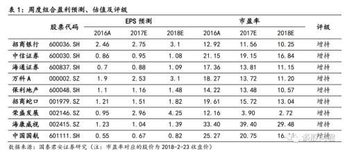 国君策略：盲目言反转为时尚早 关注通胀风险