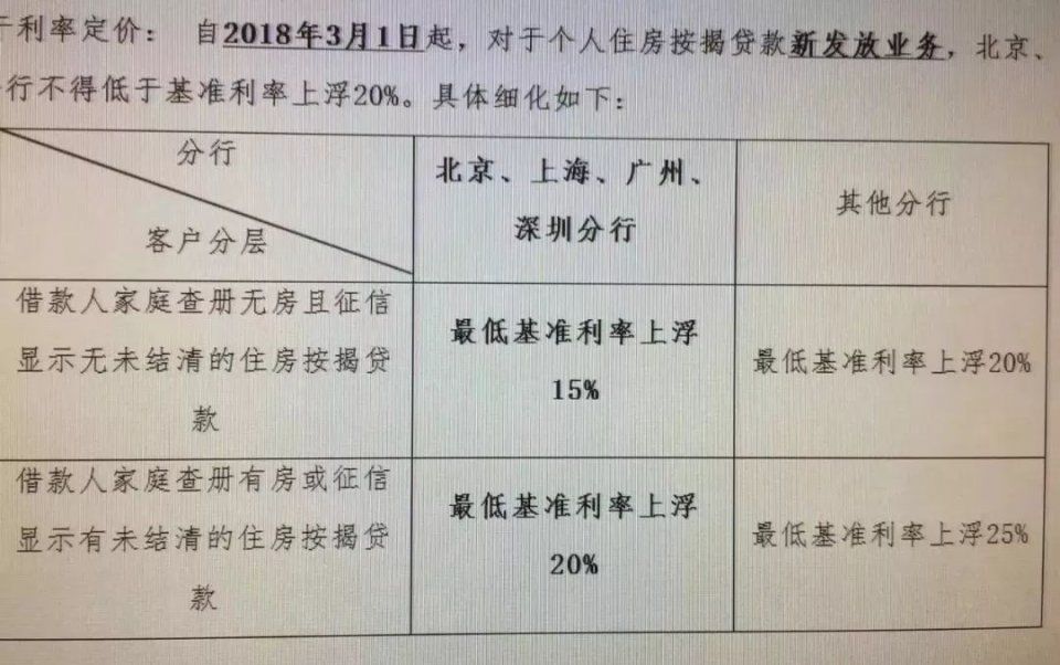 杭州首套房贷普遍上浮15%、二套最高达30% 购房者吐槽几十万打水