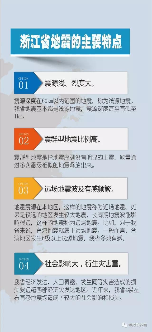 刚刚杭州市中心位置发生地震,你感觉到了吗?去