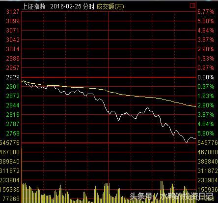 一位退役操盘手的感悟：关于“T+0”的故事