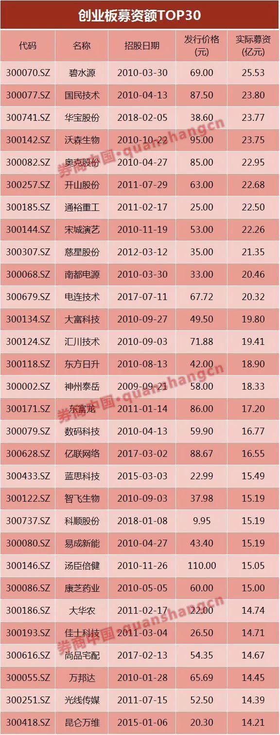 15个涨停还未开板，上只独角兽中一签已赚近11万!明天打新第三只