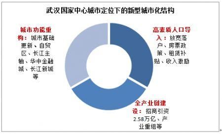 2018武汉新增住房供应超3000万方 这些片区买房或不再靠“抢”