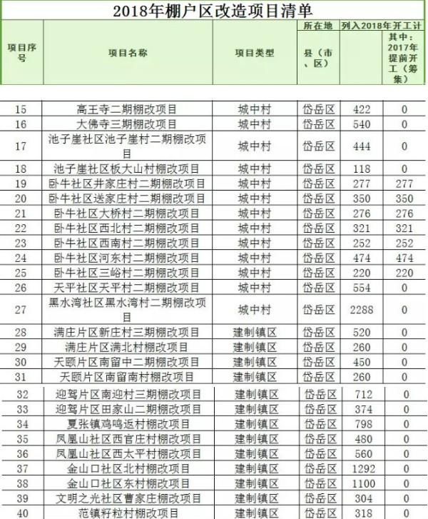 重磅！泰安这个村要拆迁了！泰安18年拆迁方案已出炉>>