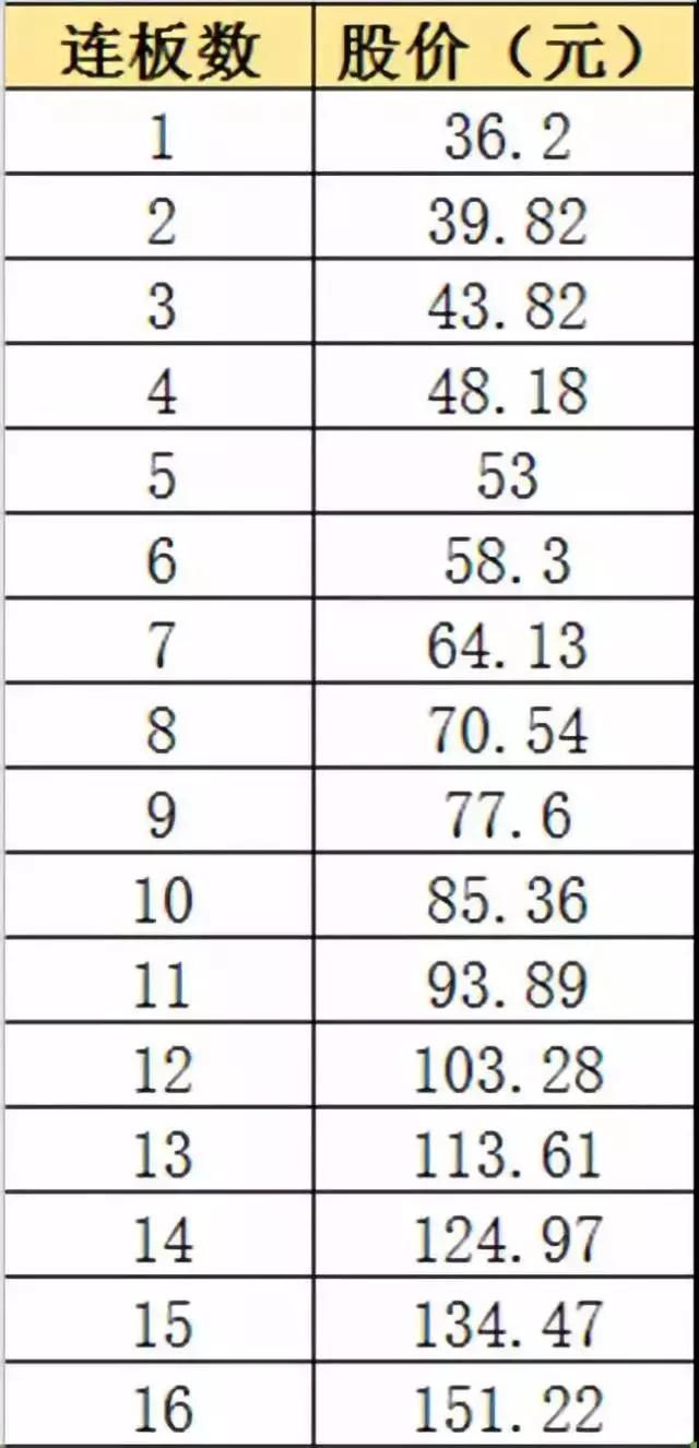 “独角兽”宁德时代上市暴涨 最高估值超两千亿 10大看点不容错过
