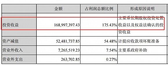 汉鼎宇佑说好的互金业务都没了 14亿定增如今只剩一个进度7%的项