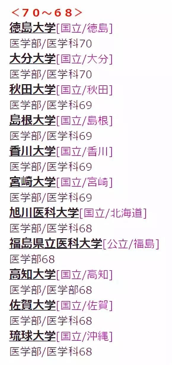 从偏差值看日本医科大学排名
