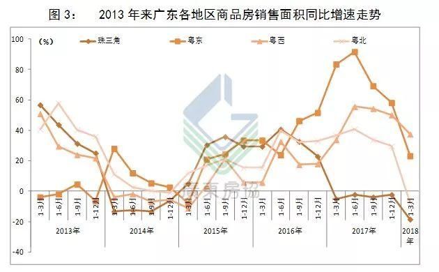 重磅发布｜2018年一季度广东房地产市场分析报告