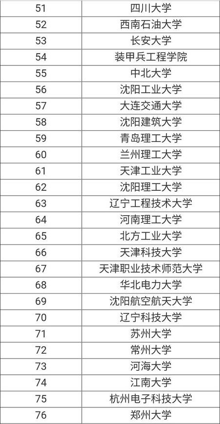 CAD机械设计与制造行业发展,薪资水平?