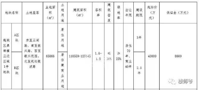 皋埠三泾区域2号地块无人出价流拍，爱情海城市综合体爽约？