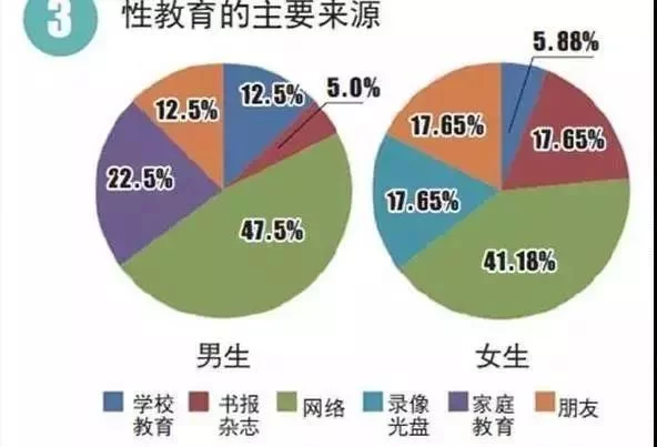 中国艾滋病人口比例_中国老年人口艾滋病比例在上升 多由嫖娼感染