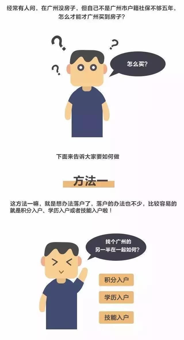 广州户口带来的巨大利益满足这四个条件，就能申请入户吗?