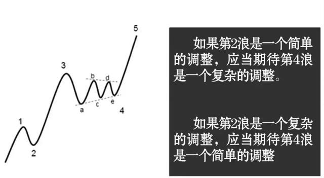 一代股王毕生经验之谈：绝不要小看波浪理论，牢记告别高买低卖！