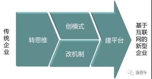 一个成功的企业建立网站的必要性
